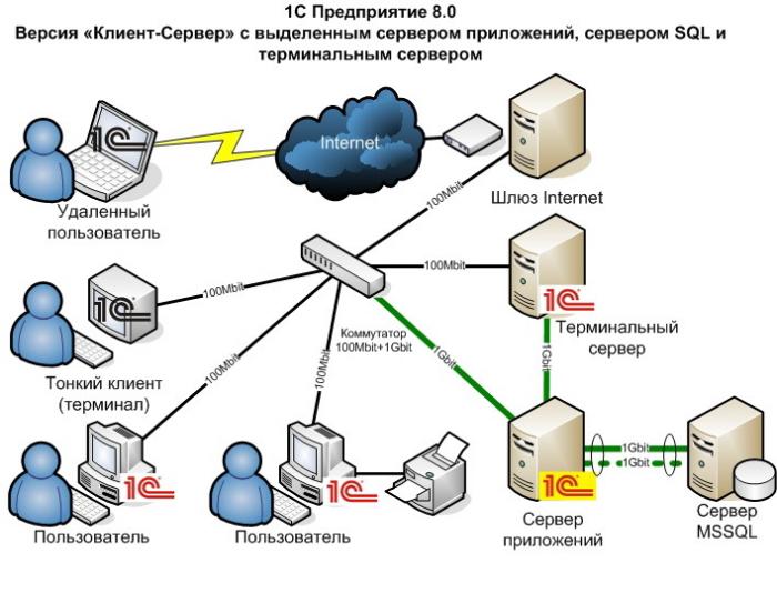 1с сделать как сервер 1с сделать как сервер
